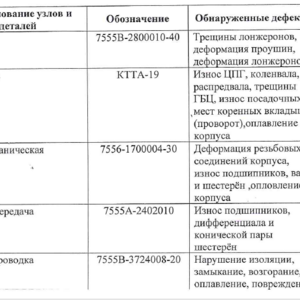 Реализация БелАЗ 7555В № 18 2012 г.в.