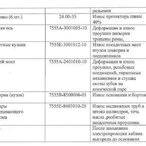 Реализация БелАЗ 7555В № 18 2012 г.в.