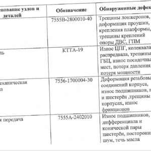 Реализация БелАЗ 7555В № 19 2012 г.в.