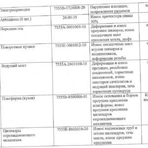 Реализация БелАЗ 7555В № 19 2012 г.в.