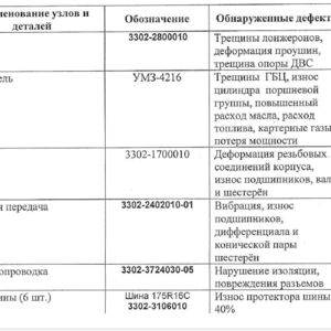 ГАЗ ГАЗель 33023 тентованный, 2012