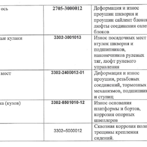 ГАЗ ГАЗель 33023 тентованный, 2012