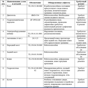 Фронтальный погрузчик RM-TEREX TL150.01121-020 2017г.в..