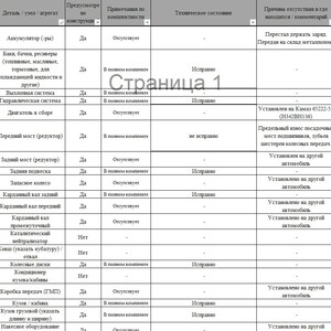 Самосвал 12 м³ КАМАЗ 65222, 2019
