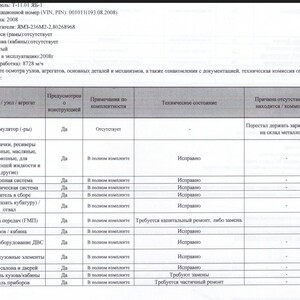 ЧЕТРА Т-11.01, 2008