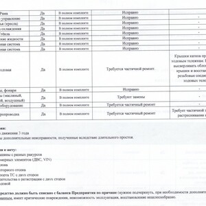 ЧЕТРА Т-11.01, 2008
